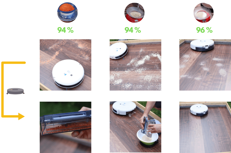 Результат теста на всасывание робота-пылесоса Yedi Mop на твердом полу.